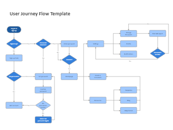 Agile Workflow Diagram