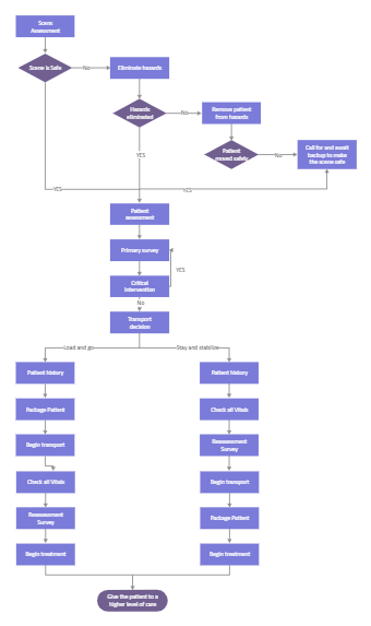 EHR Workflow Diagram