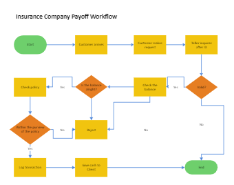 Insurance Workflow Diagram