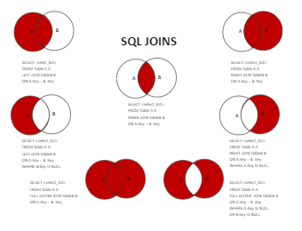 SQL Venn Diagram