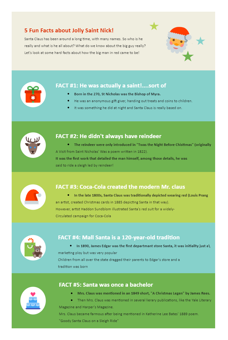 Fun Facts about Santa