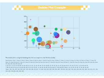 Bubble Plot Example