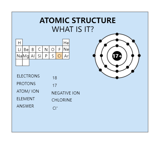 Atomic Symbols