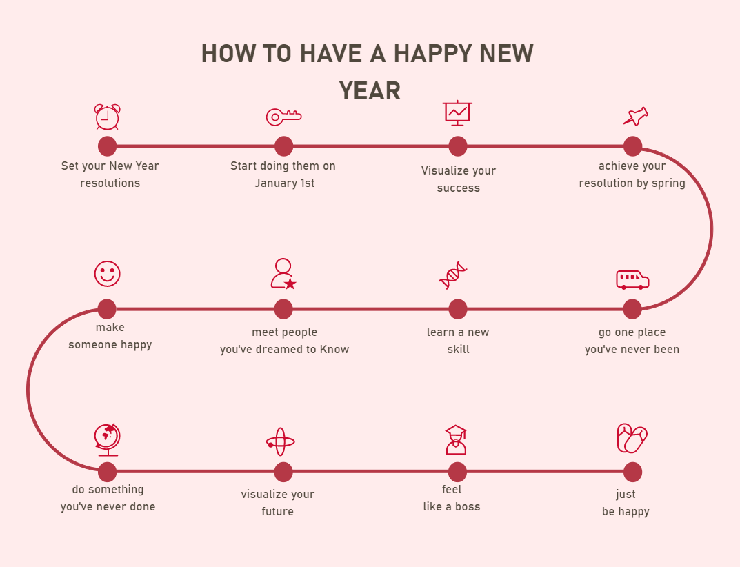How to have a happy new year