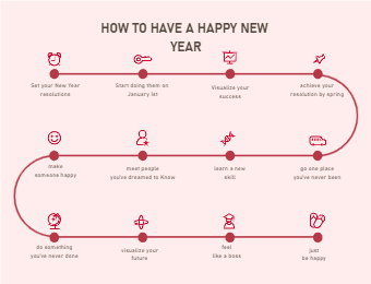 How to have a happy new year