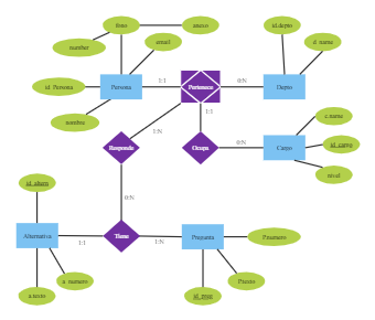 Cargo System ER Diagram | EdrawMax Templates