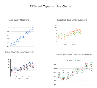 Different Types of Line Charts