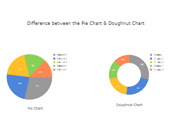 Pie Chart VS Doughnut Chart