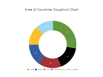 Area of Countries Doughnut Chart
