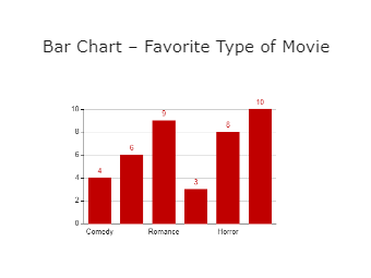 Bar Chart – Favorite Type of Movie
