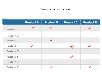 Comparison Table