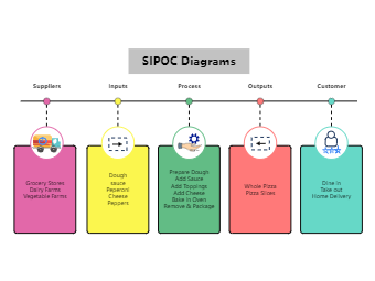 Introduction to SIPOC Diagram