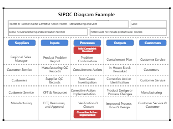 SIPOC Diagram PPT Template