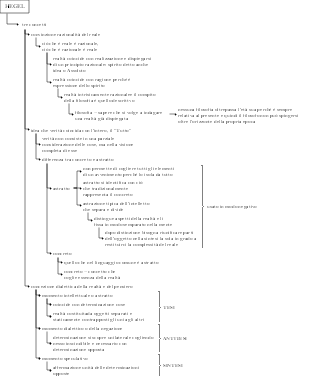 Hegel: Tre Concetti Chiave della Filosofia