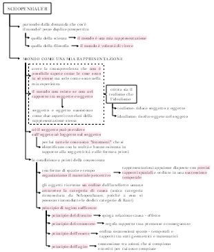 Schopenhauer: Il Mondo come Rappresentazione