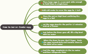 How to boil an Easter egg