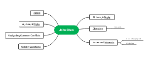 John Chen's Strategy Map