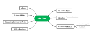 "Conflict Resolution Mastery with John Chen: Strategies and Tools for Effective Problem-Solving"