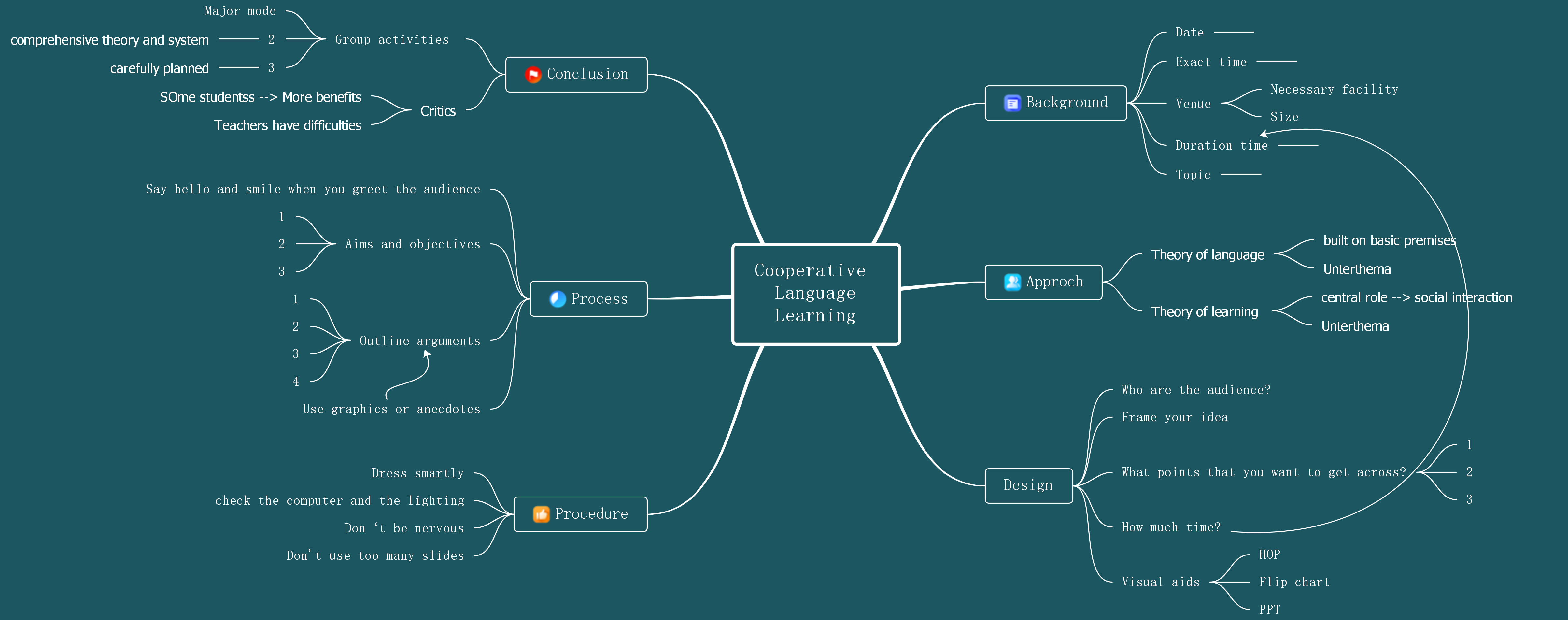 Cooperative Language Learning