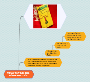 Tiếng Thở Dài Qua Rừng Kim Tước