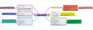 Las etapas del proceso de integración Económica_Adriana Ortiz Ruiz...