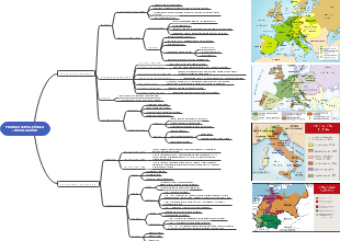 FRANCIA NAPOLEÓNICA e REVOLUCIÓNS