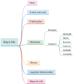 Mapa site