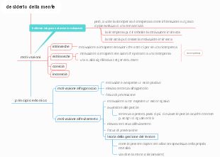 Motivazioni e Principio Edonico: Intrinseche ed Estrinseche