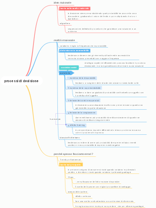 Processi di Decisione: Razionali e Irrazionali