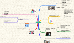 MAPA CONSEPTUAL ADOLECENTE