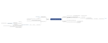 Questa mappa mentale, creata con EdrawMind, traccia i moti rivoluzionari europei tra il 1820 e il 1848, con focus sull’Italia. I moti del 1820/21 e 1830/31 vedono insurrezioni in tutta Europa (Grecia,