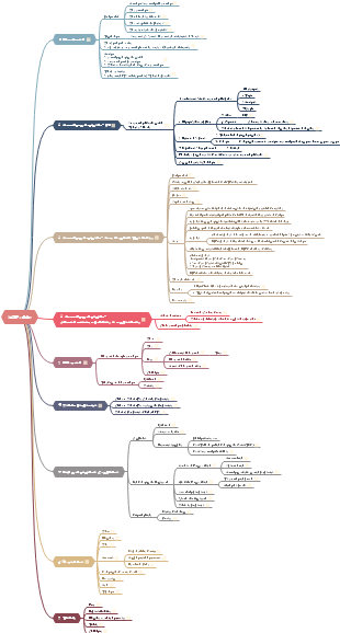 GS Modules summary