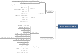  الضيافة وآداب الطعام والشراب