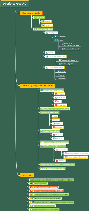 Diseño de una UIC