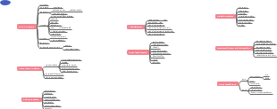 Protein Structures and Ligand Interactions