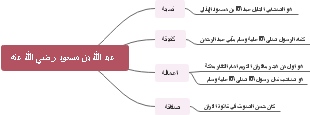 عبد الله بن مسعود رضي الله عنه