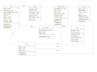 On Road Vehicle Service Finder-Class Diagram