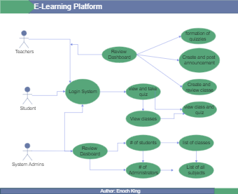 E-learning platform degree work | EdrawMax Templates