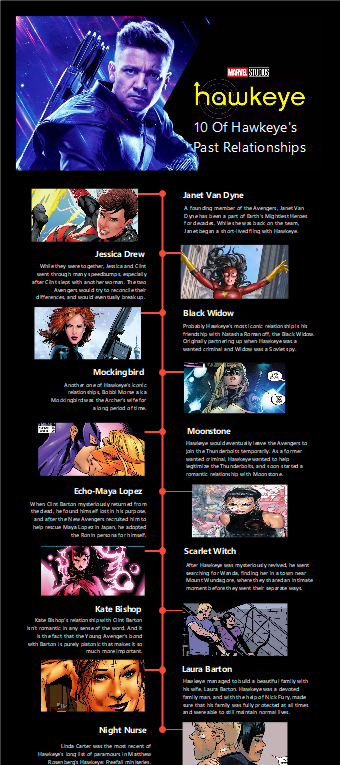 Hawkeye's Past Relationships Infographic