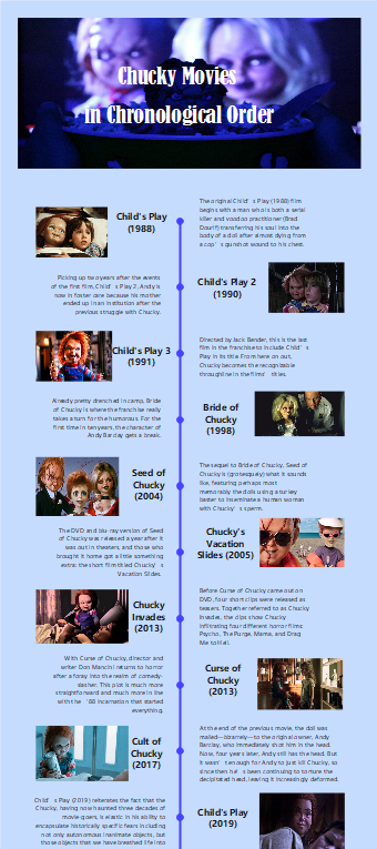 Chucky Movies Chronological Order Timeline