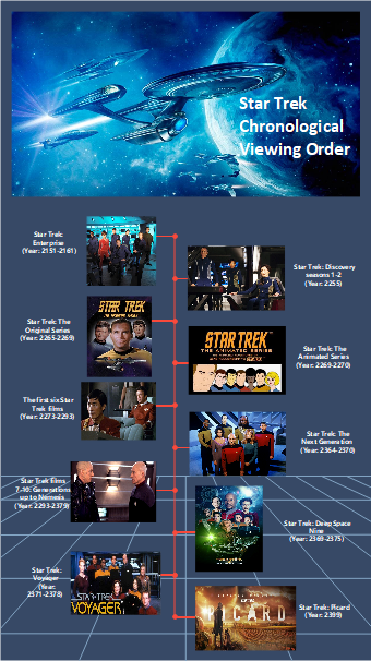 Star Trek Chronological Timeline