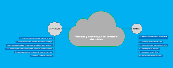 The advantages and disadvantages of e-commerce