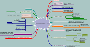 DERECHOS DE AUTOR