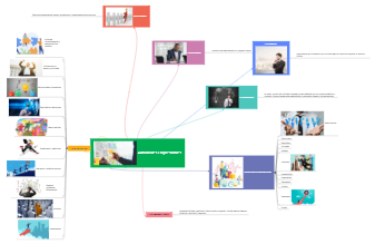 A mind map of enterprise activities