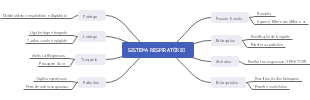 SISTEMA RESPIRATÓRIO