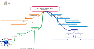 Las necesidades de la información