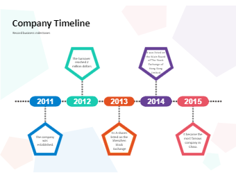 Company Timeline Example