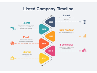 Listed Company Timeline