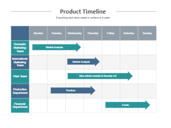 Product Timeline