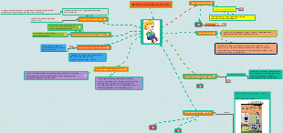 Evolution of North American Literature Through Historic Periods